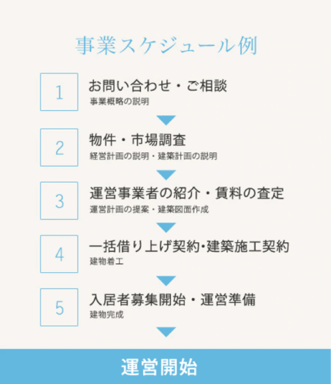 事業スケジュール例
