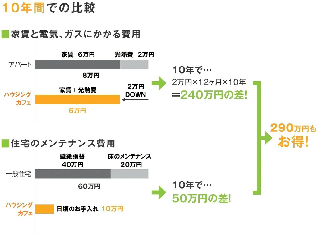 独自のルートのイメージ
