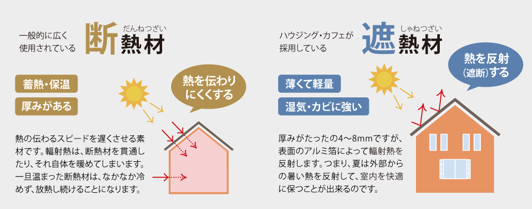 断熱材と遮熱材の違い