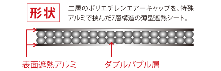 二層のポリエチレンエアーキャップを、特殊アルミで挟んだ7層構造の薄型遮熱シート。