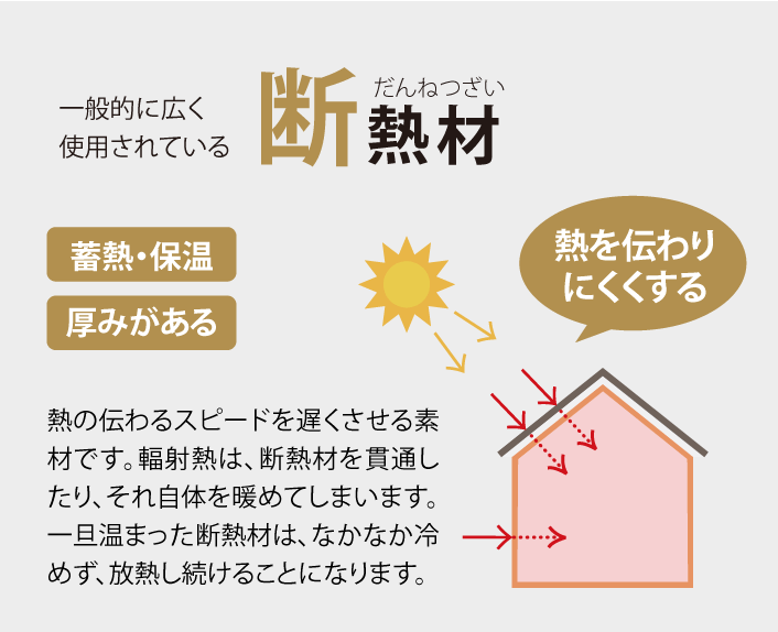 一般的に広く使用されている断熱材