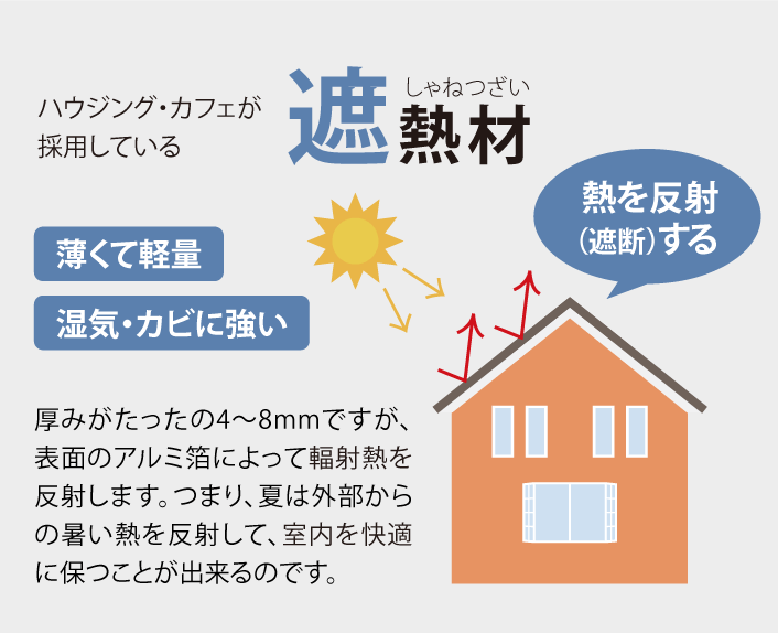 ハウジング・カフェが採用している遮熱材