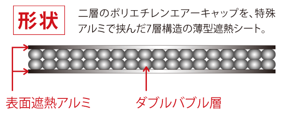 二層のポリエチレンエアーキャップを、特殊アルミで挟んだ7層構造の薄型遮熱シート。